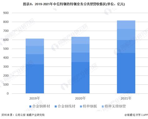 特钢市场分析报告_2020-2026年中国特钢市场深度调查与投资前景分析报告_中国产业研究报告网