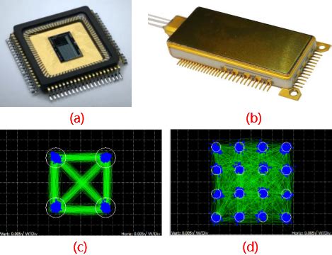 我国首款商用100G硅光芯片在中国信科集团成功研制投产 - 微波射频网