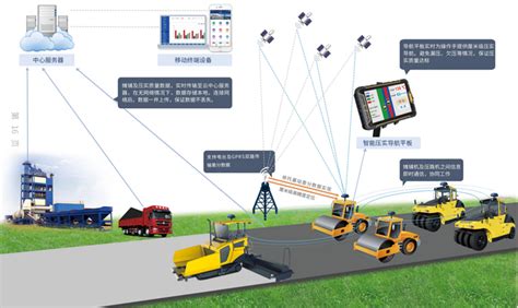 路面摊铺质量智能管控系统-中科华研（西安）科技有限公司