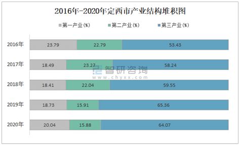 2020年中国蔬菜种植行业市场现状和竞争格局分析 山东蔬菜产量全国第一【组图】_行业研究报告 - 前瞻网