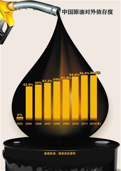 每天1070万桶！美国石油产量再破新高，石油净进口创60年最低？__财经头条