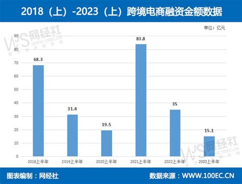 【专题】《2023年（上）中国跨境电商市场数据报告》