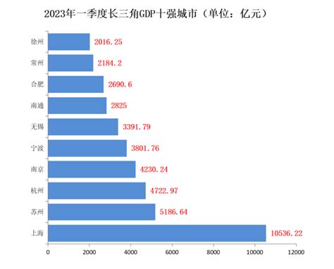 2021年上半年中国国内生产总值、三次产业增加值及产业结构分析_中国宏观数据频道-华经情报网
