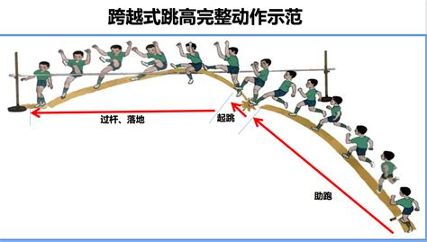 卡通手绘运动员跳高场景元素PNG图片素材下载_元素PNG_熊猫办公