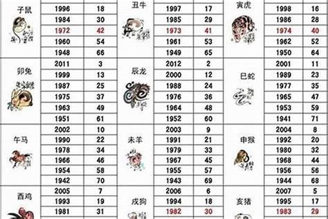 十二生肖出生年份表年龄，2003年属羊农历几月几点生最好_生肖_若朴堂文化