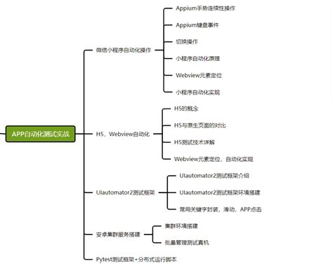 外包的水有多深？腾讯15k+的外包测试岗能去吗？ | AI技术聚合