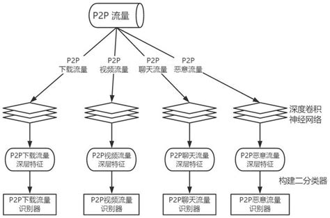P2P--大文件分发网络的搭建-阿里云开发者社区