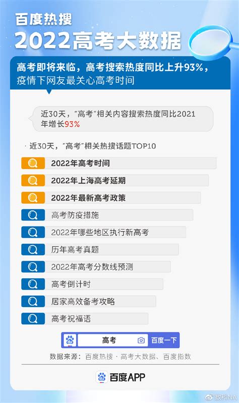 百度发布2023高考大数据：医学专业搜索热度最高，航空航天热度攀升最快 —中国教育在线