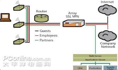 智能大厦网络拓扑图设计_word文档在线阅读与下载_文档网