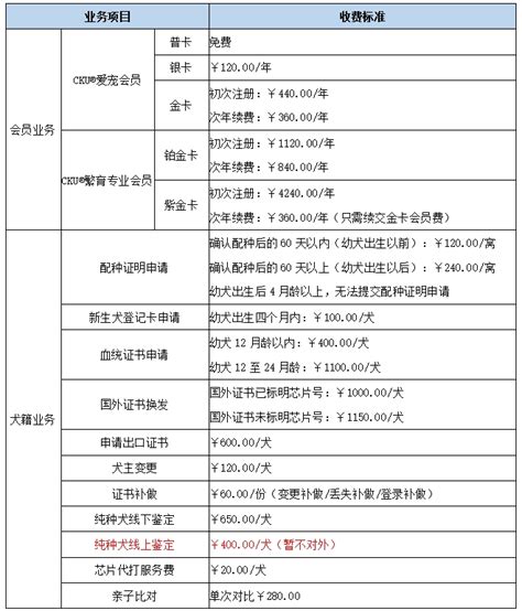 收费标准-华联世纪工程咨询股份有限公司