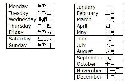英语1月到12月怎么读呢