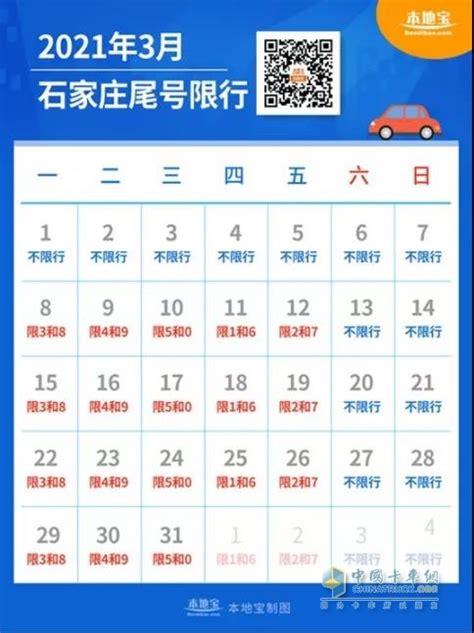 北京新一轮限号2020年6月1日开始(时间+周期)- 北京本地宝