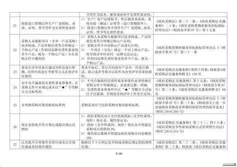 湖北省政府支出负面清单(第一批)_房产资讯_房天下