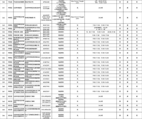 天津77家核酸检测机构名单- 天津本地宝