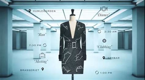 服装数字化管理 - 标签聚合 - 华遨软件