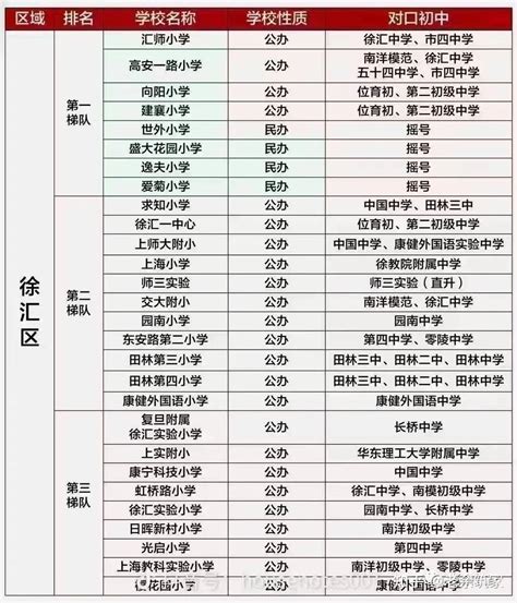 2022-2023年硚口区建乐村小学招生划片范围_小升初网