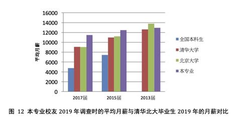 2019年中国应届生就业市场景气指数及形势情况分析_观研报告网