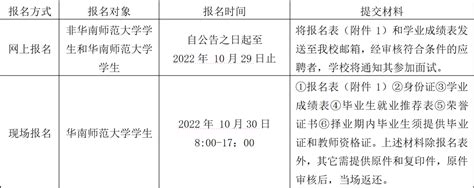 2022广东湛江廉江市招聘中小学教师公告【512人】