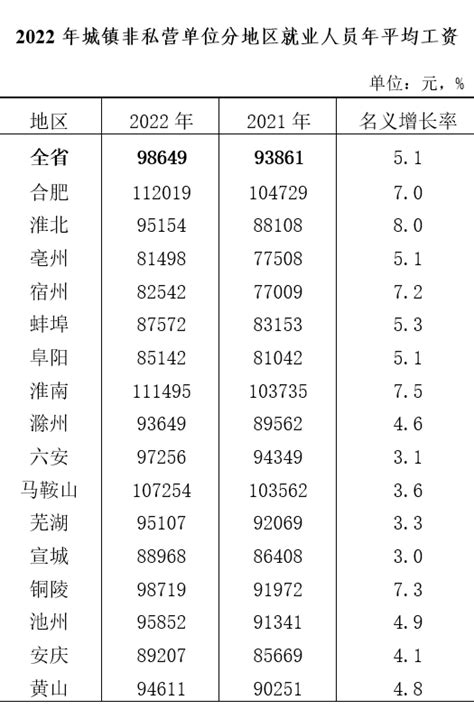 江苏省公布：2021年社会平均工资、在岗职工平均工资