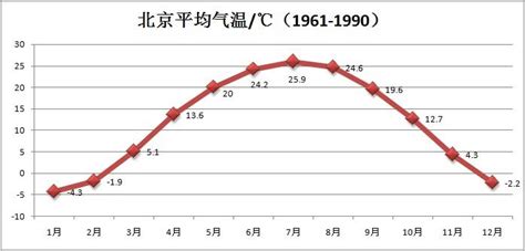 最高气温10℃！北京迎今年以来最温暖周日-资讯-中国天气网