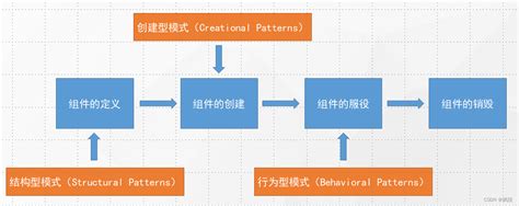 一、设计模式七大原则思维导图_七大子设计内容和思维导图-CSDN博客