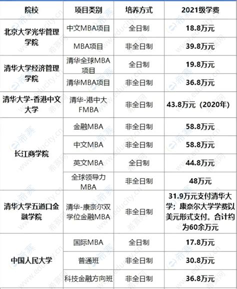 淄博职业学院学费2023年一年多少钱，附各专业最新学费2023年收费标准明细表