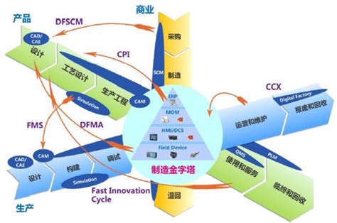 世界一流财务管理体系新视角——四大财务体系对比分析_中兴新云·财务云 | 中国财务数字化和财务共享服务领导者