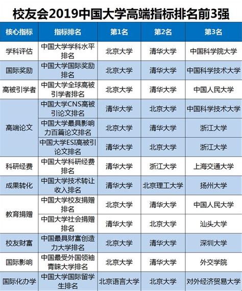 北京大学专业排名2022，最好的专业有哪些（王牌专业）