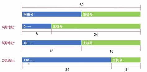 计算机基础知识和网络的基本知识