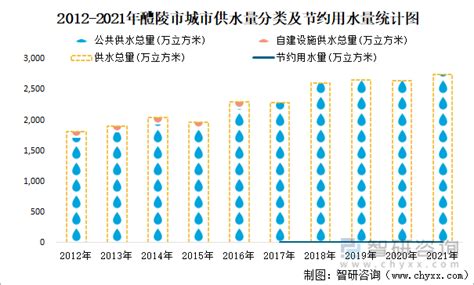 2021年醴陵市城市建设状况公报：醴陵市城市人均公园绿地面积13.77平方米，比上年增加1.58平方米_智研咨询