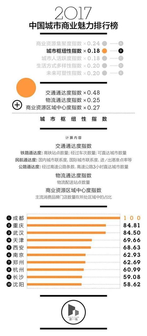 2019年中国就业求职形势：逃离一线城市的人，都去了哪些地方？_行业研究报告 - 前瞻网