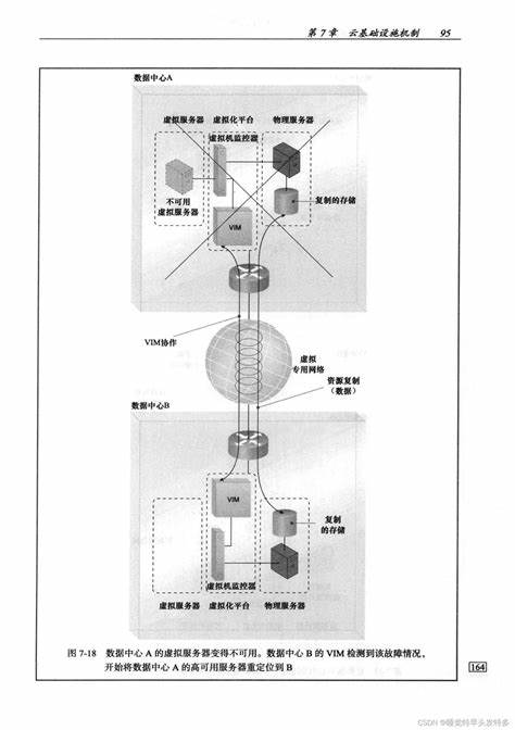 云计算概念简单解释汇总