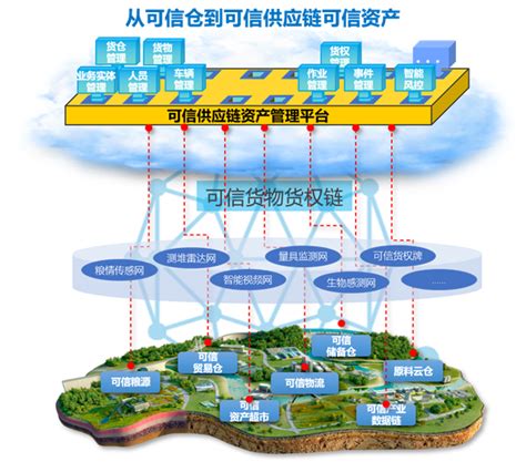 为什么说数字化营销是企业数字化转型中的第一战略？ - 知乎