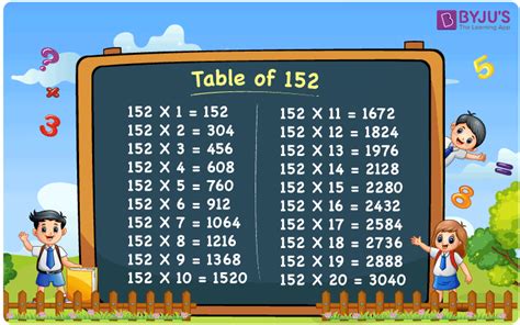 Multiplication Table of 152 | 152 Times Table | Download PDF