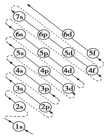 电子轨道排布式,电子轨道图怎么画,电子轨道式(第4页)_大山谷图库