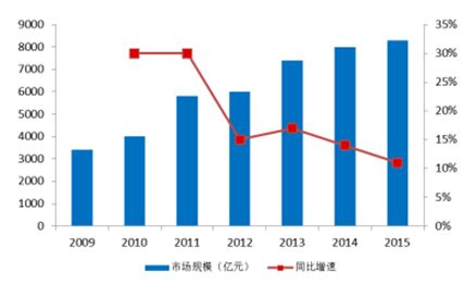 2021年中国教育培训行业市场规模与发展前景分析 行业迎来洗牌阶段【组图】_行业研究报告 - 前瞻网