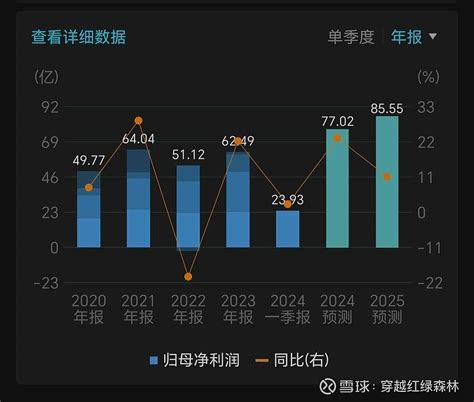 龙源电力为什么这么弱 作为风电运营第一股，确实走得算弱了 1、年报资产减值约20亿 2、现金流再投资压力导致了分红预期变小在建工程每年投资额都 ...