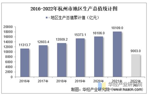 2020年中国GDP总量三十强城市排行榜（完整版）-排行榜-中商情报网