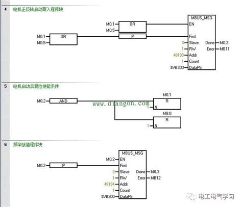 详解8个PLC基本控制线路与梯形图-PLC-工控课堂 - www.gkket.com