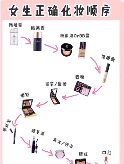 化妆流程，基本化妆流程