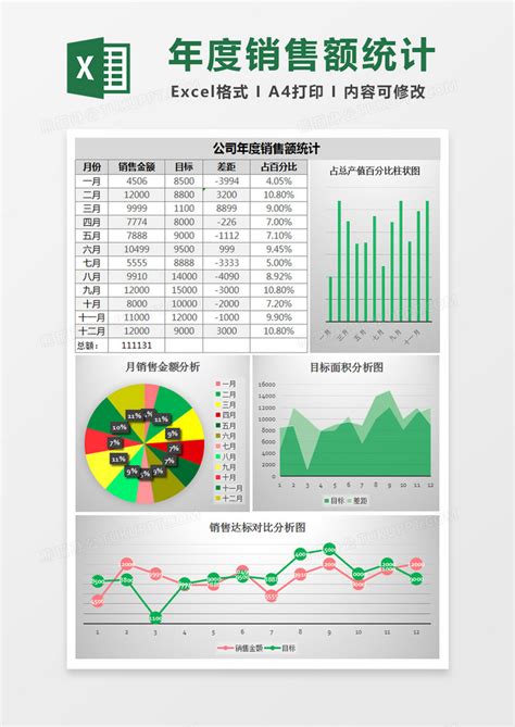 企业销售统计表Excel模板下载_熊猫办公
