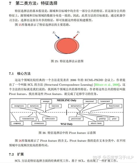 最新最全最详细中文版-《迁移学习简明手册》pdf分享 - 知乎