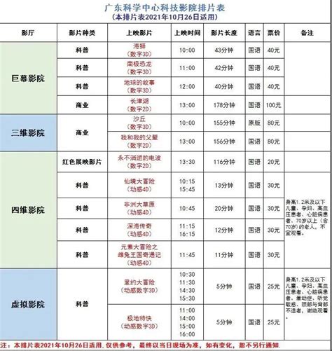 广东科学中心科技影院排片表（10月26日—10月28日）