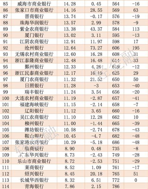 2020中国银行业100强排行榜名单中国银行排名100强,中国银行业协会发布2020年中国银行业100强榜单-pos圈支付网