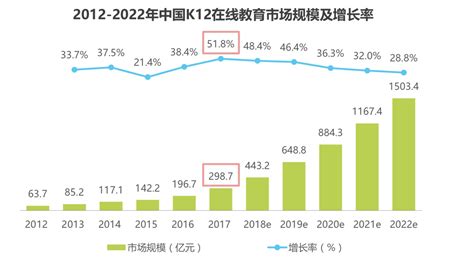 在线教育市场分析报告_2017-2023年中国在线教育市场供需预测及战略咨询报告_中国产业研究报告网