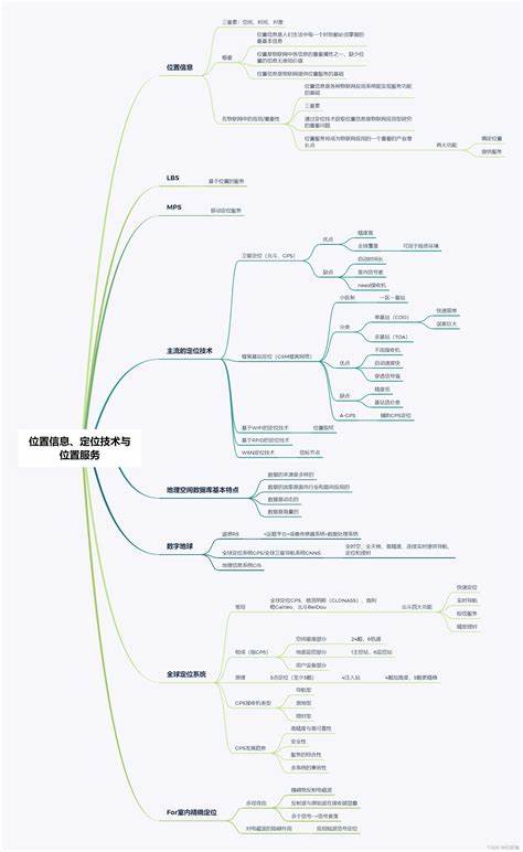 物联网导论4000字