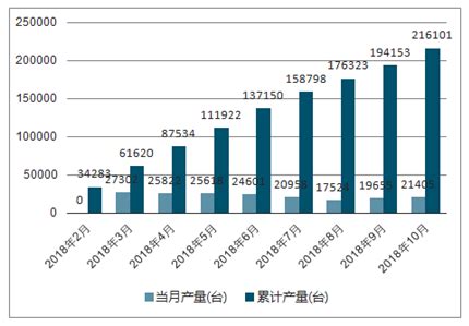 挖掘机市场分析报告_2019-2025年中国挖掘机市场全景调查与市场运营趋势报告_中国产业研究报告网