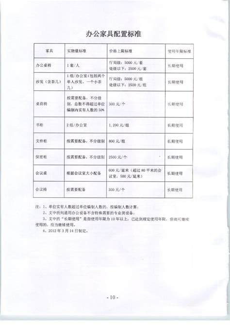 贵州省财政厅关于进一步规范政府采购相关工作的通知Word模板下载_编号ljjomozr_熊猫办公