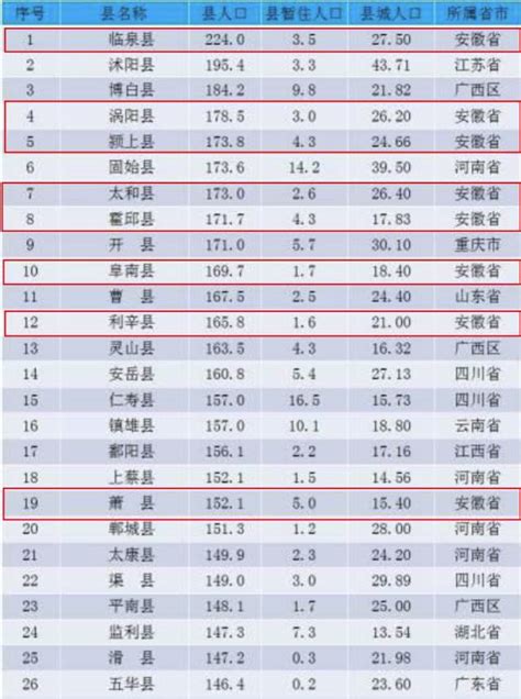 2020年中国各省市人口数量变化排行榜：老龄化问题普遍存在_排行榜网