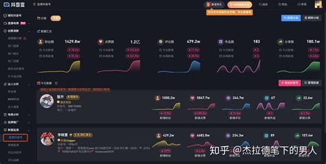 全抖音点赞最多的视频到底什么样？ | 抖音1000w+点赞数据报告_爱运营